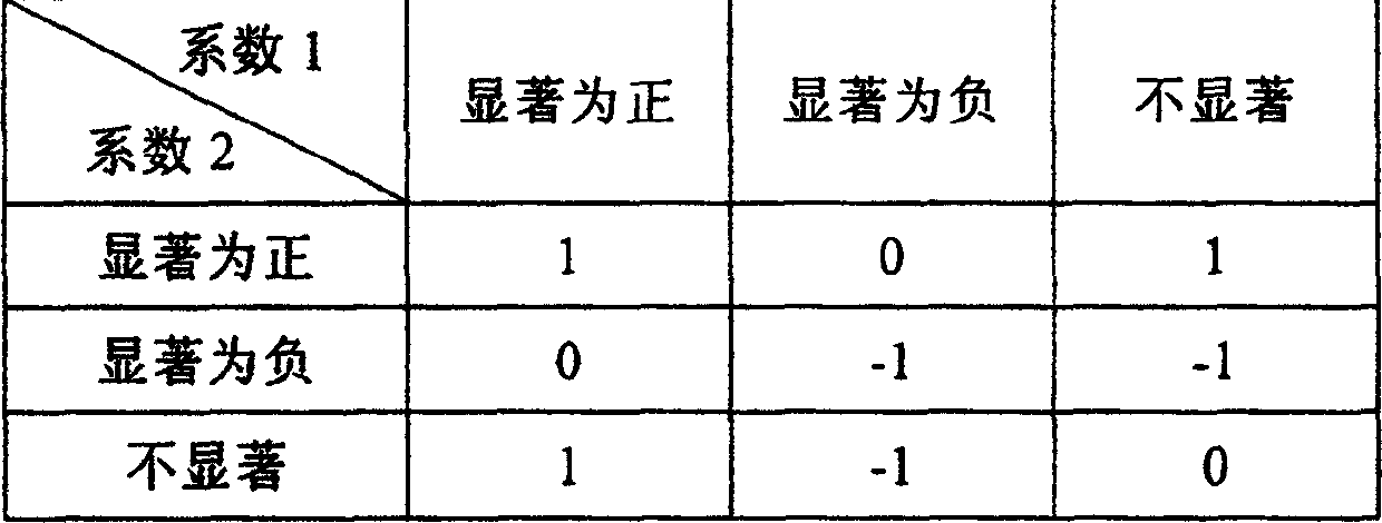 Image compression method based on wavelet transformation