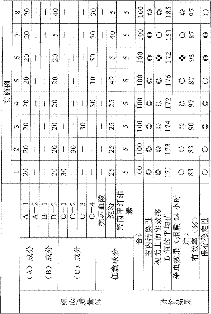 Fumigating insecticide and fumigating insecticidal device