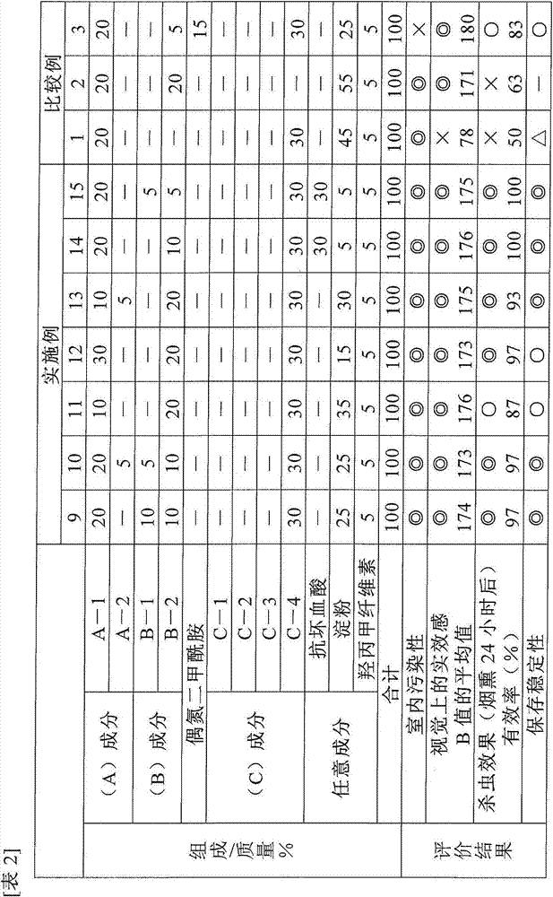 Fumigating insecticide and fumigating insecticidal device