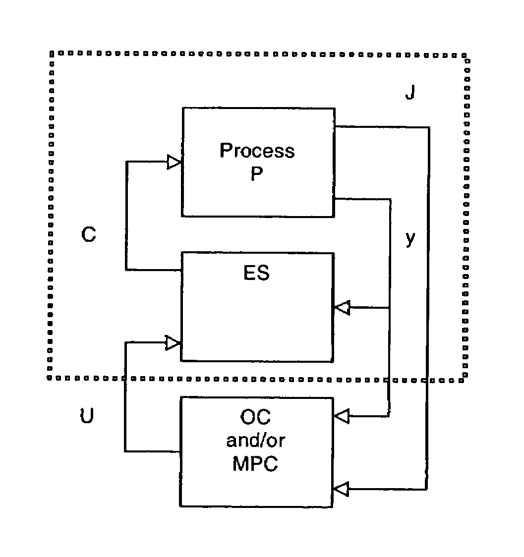 Process control system