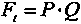 Nonlinear decoupling method used for wheel force transducers