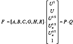 Nonlinear decoupling method used for wheel force transducers