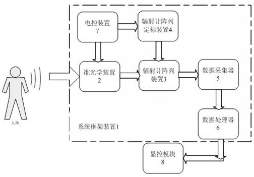 A method of internal and external calibration for radiometer imaging