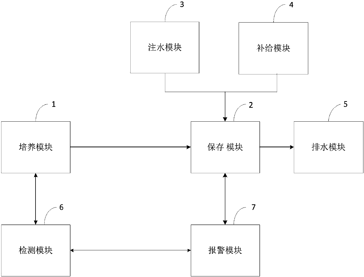 Preparation system of nematode No.1 battlefront flora