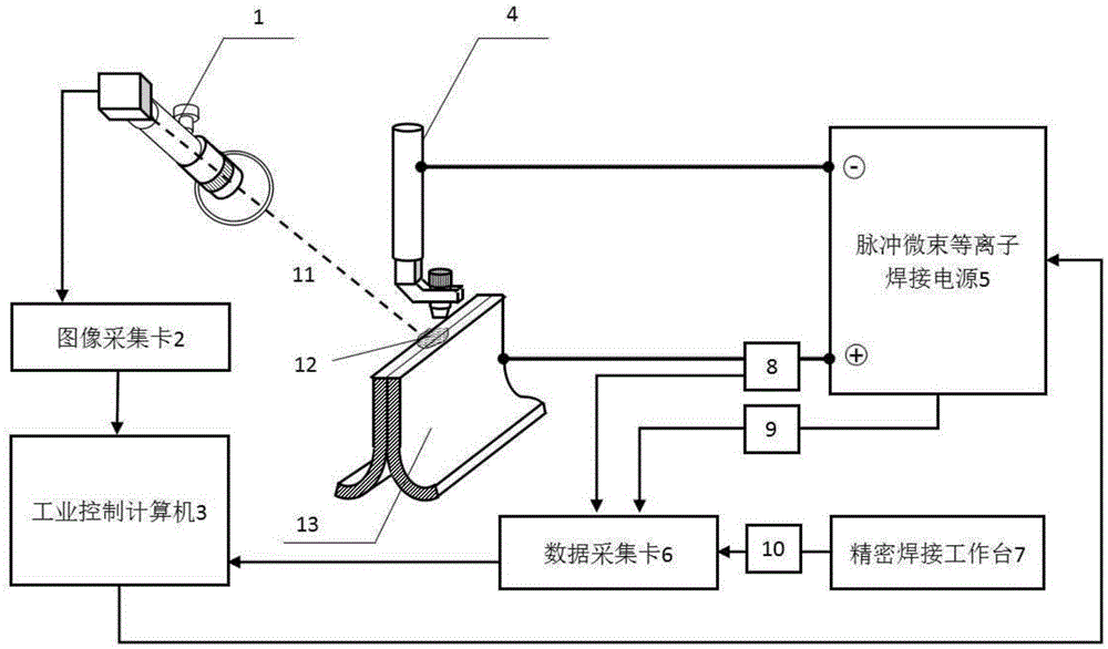 Edge micro-plasma arc welding forming control method based on telecentric vision sensing