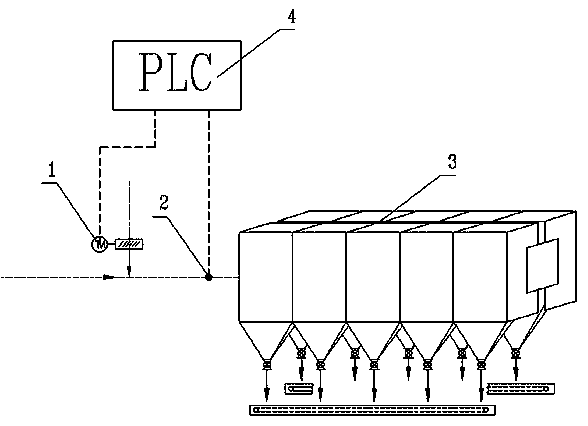 Inlet temperature control device of dust collector of production line