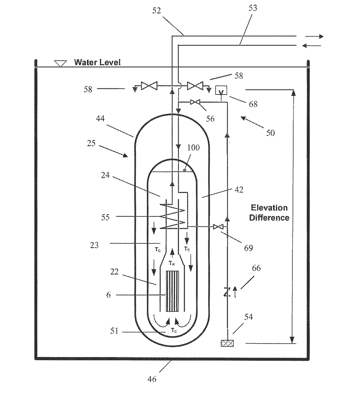 Passive emergency feedwater system