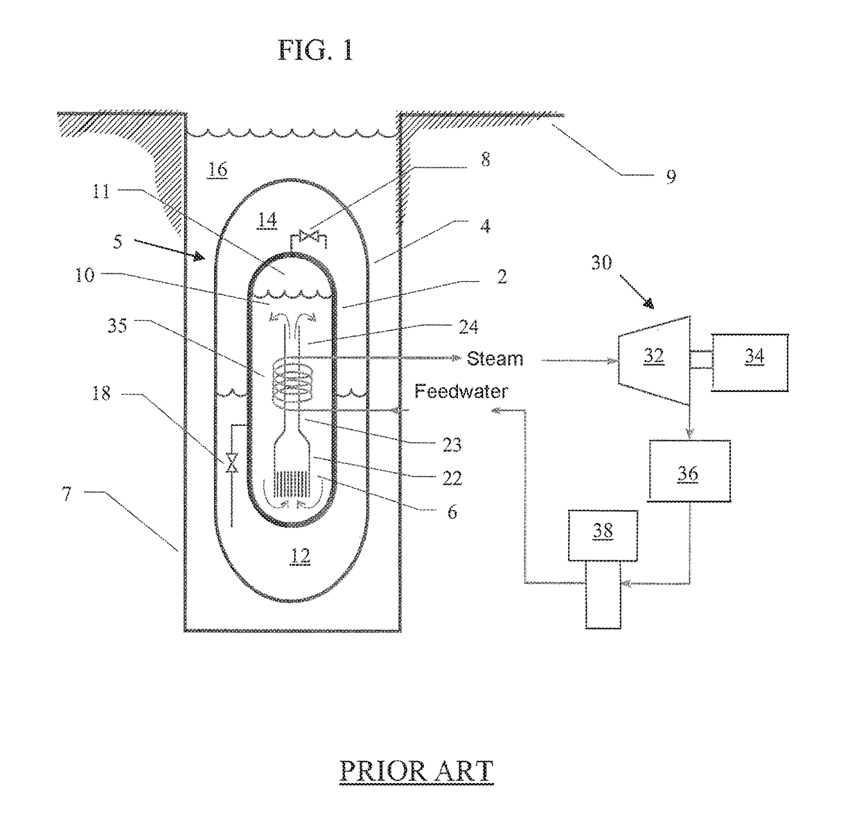 Passive emergency feedwater system