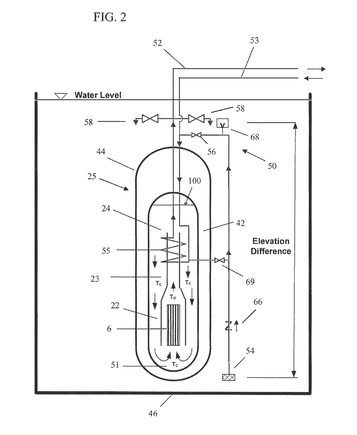 Passive emergency feedwater system