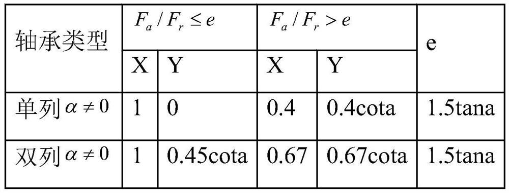 Method and electronic equipment for dynamically monitoring service life of train bearing