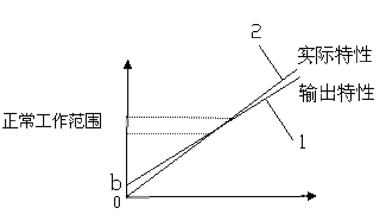 Automatic calibration method of air compressor system sensor