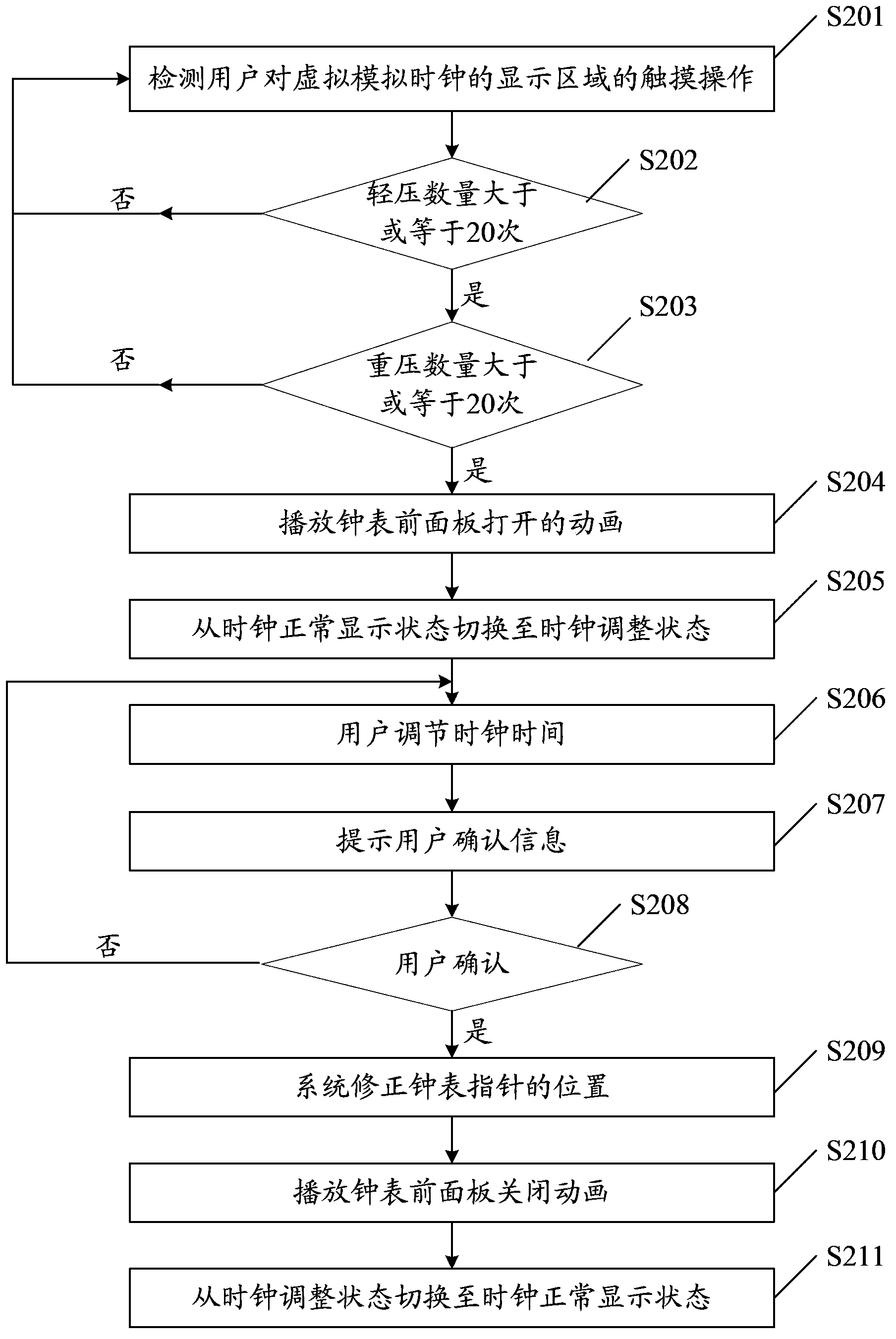 Touch control equipment control method and device and touch control equipment