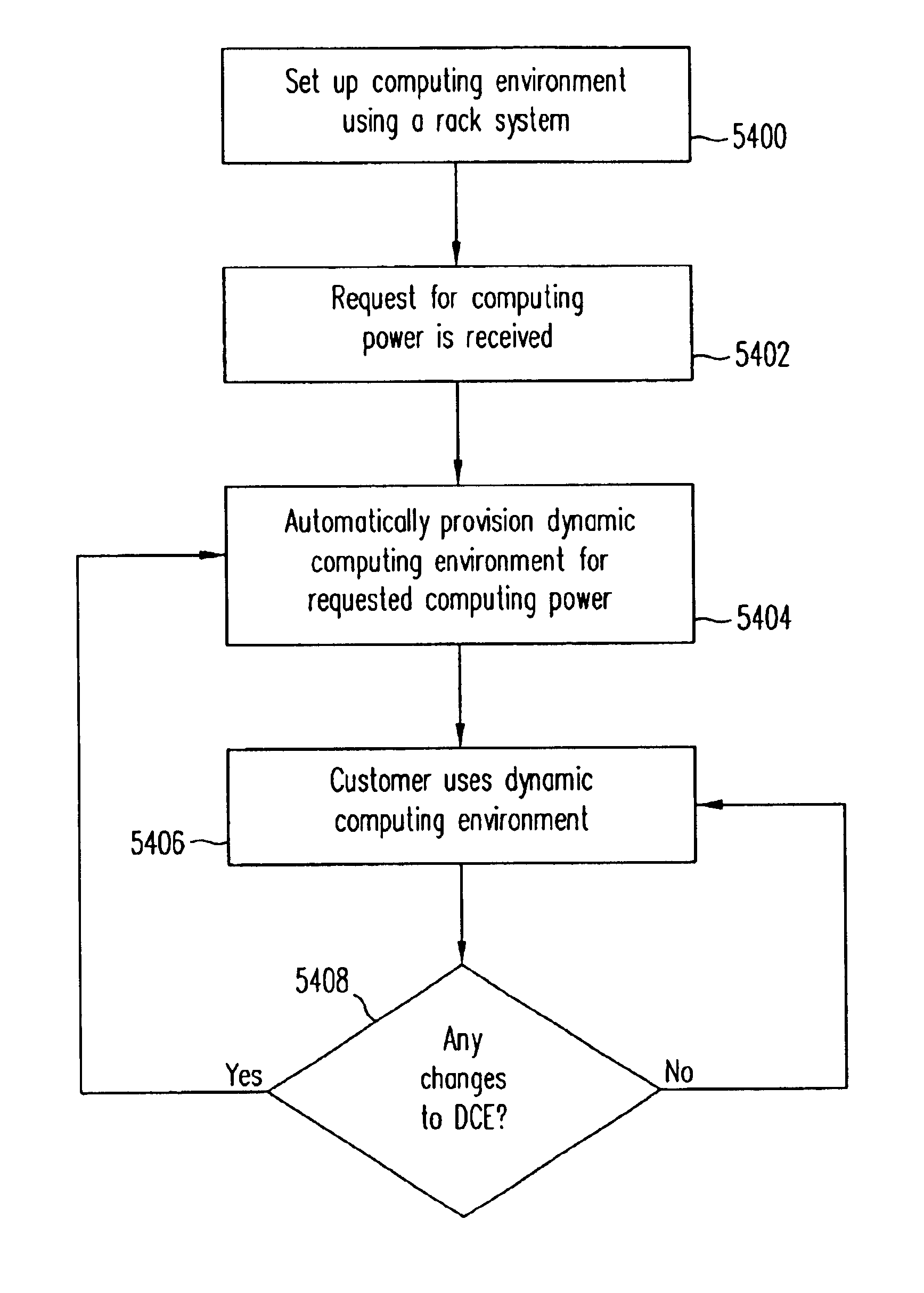 Model for cost optimization and QoS tuning in hosted computing environments