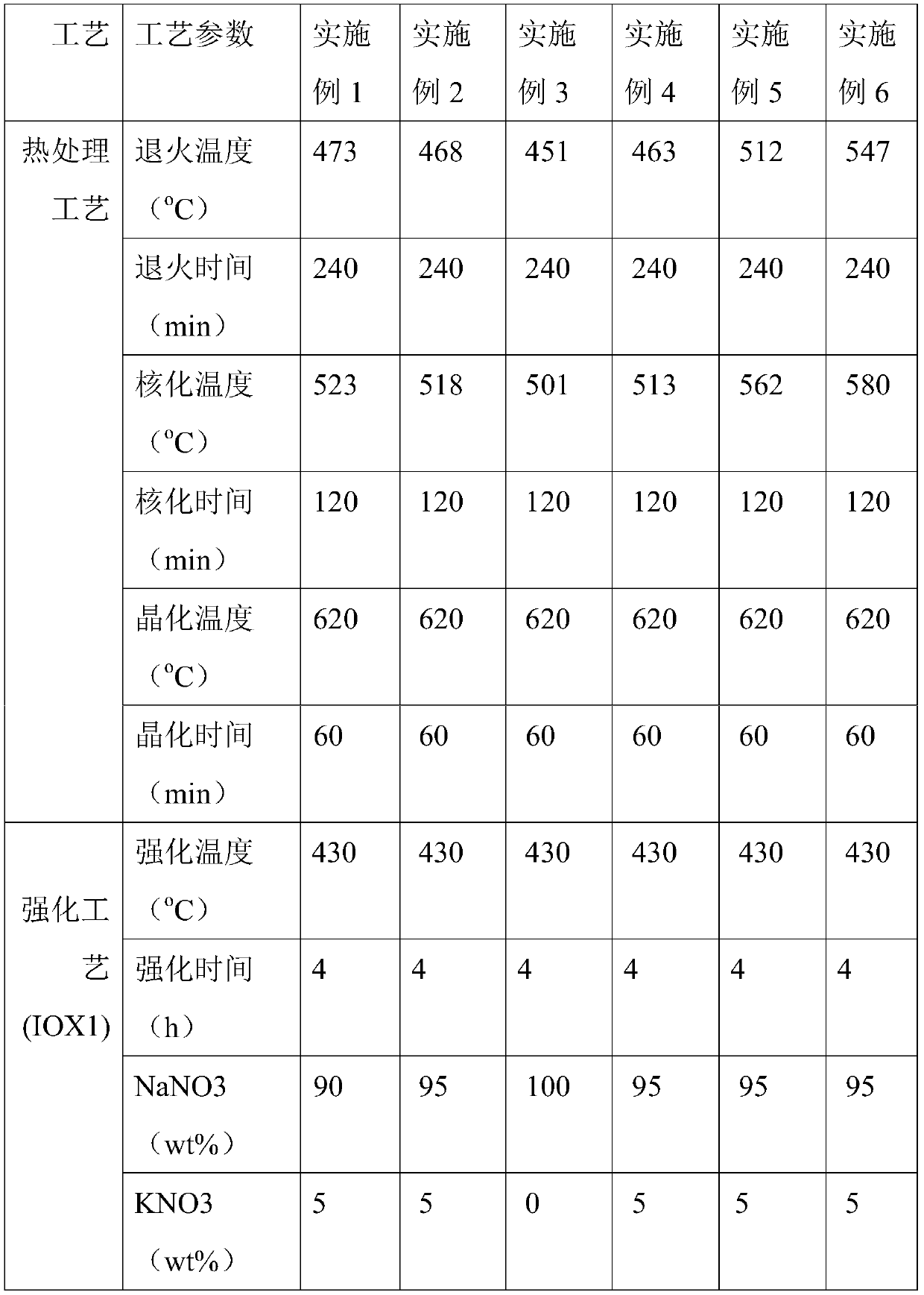 Multi-crystal-nucleus composite transparent glass ceramic and preparation method thereof