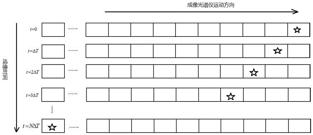 Space-time joint modulation Fourier transform imaging spectrometer and manufacturing method