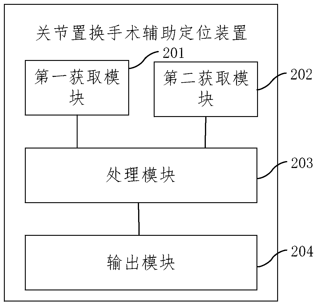 Auxiliary positioning method, positioning device and system for joint replacement