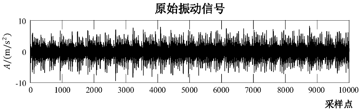 Mechanical vibration signal feature extraction method based on variational mode decomposition and grey correlation analysis