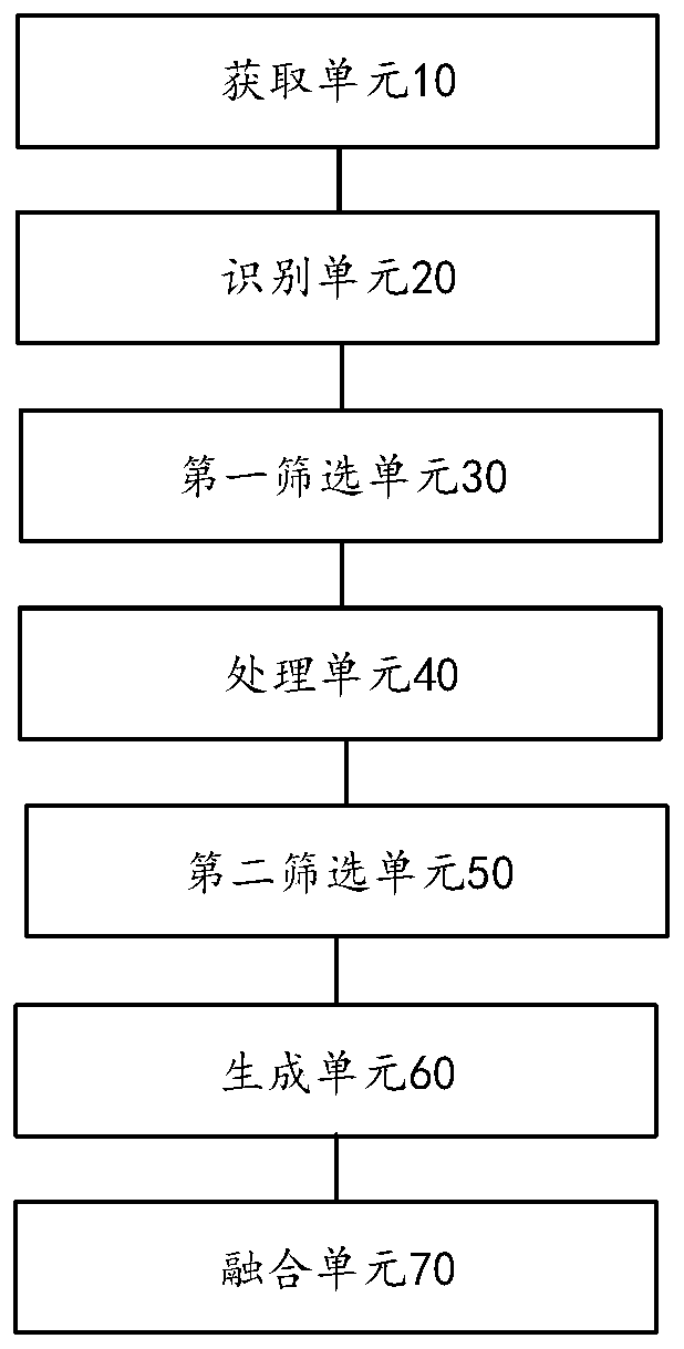 Personalized precise medication recommendation method and device