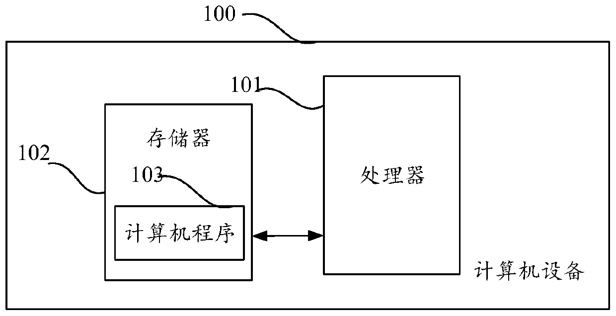 Personalized precise medication recommendation method and device