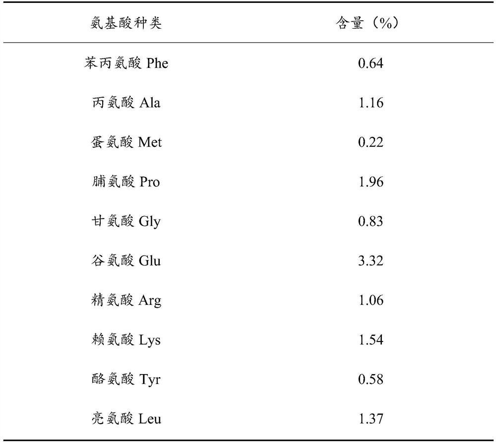 Method for inducing tenebrio molitor to produce antibacterial peptide, preparation method of tenebrio molitor antibacterial peptide and application of tenebrio molitor antibacterial peptide