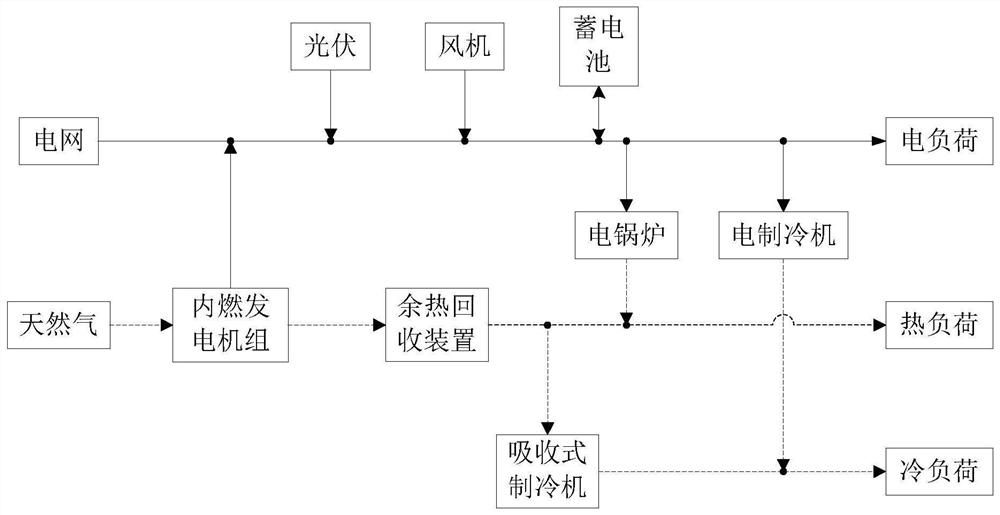 Capacity optimization configuration method of combined cooling, heating and power generation system considering flexible load