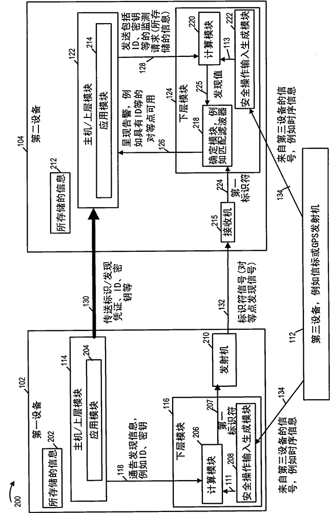 Method and apparatus for securely advertising identification and/or discovery information