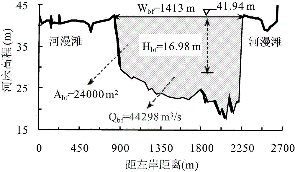 Construction method of flat shoal flow prediction model based on joint control of upstream-downstream borders over lower reach