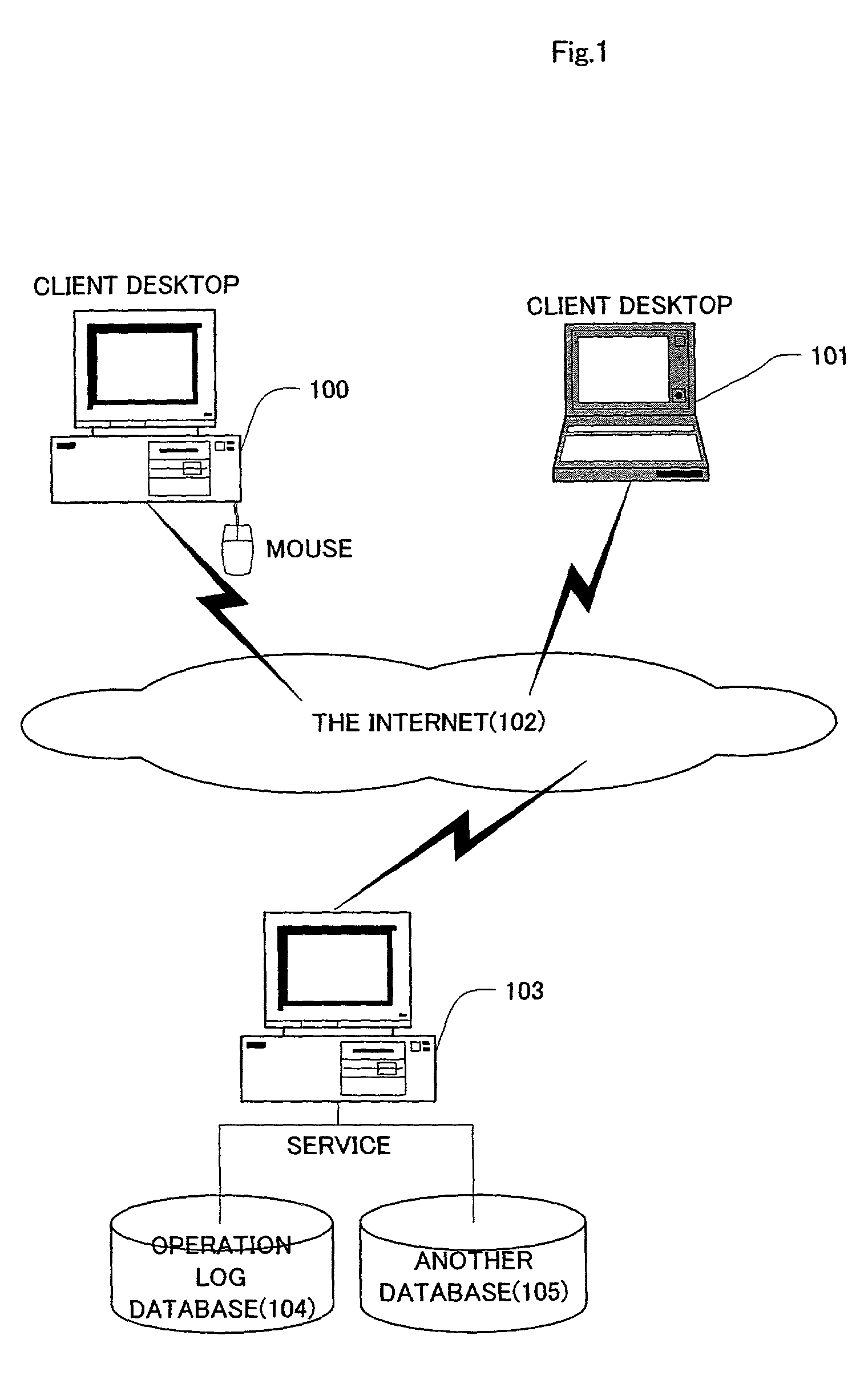 User operation log recording and storing apparatus using object-oriented technology