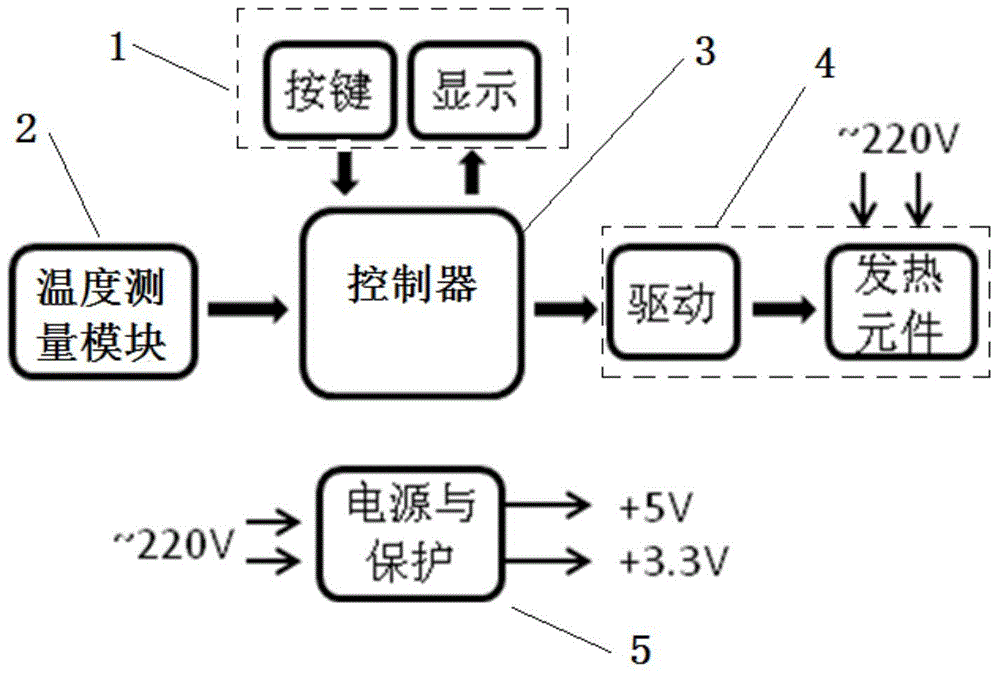 Temperature-adjustable intelligent heater and control method therefor