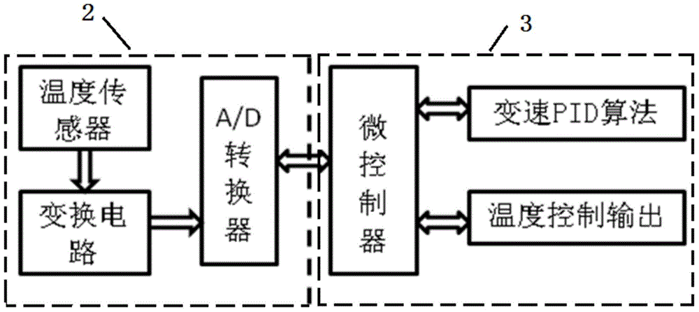 Temperature-adjustable intelligent heater and control method therefor