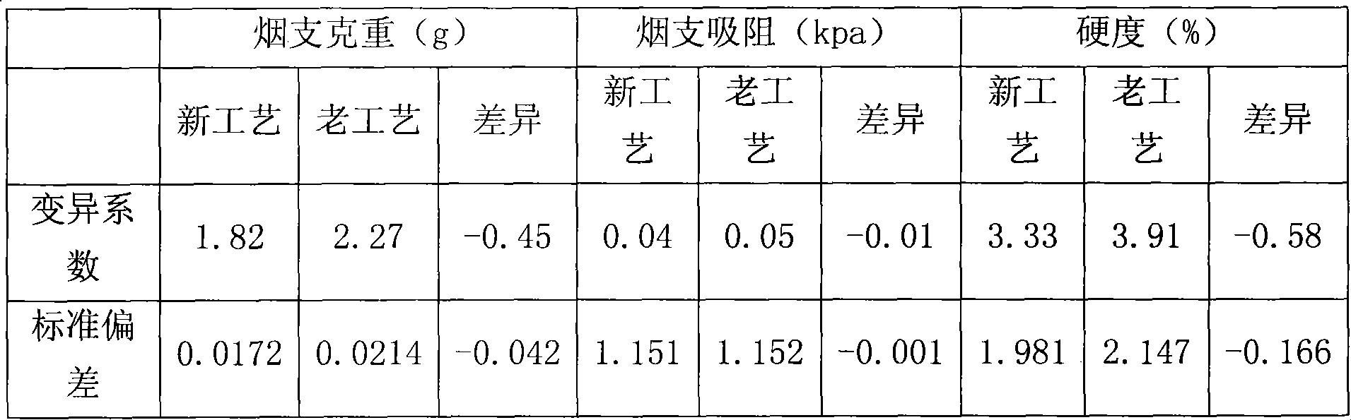 A cut rolled stem processing procedure