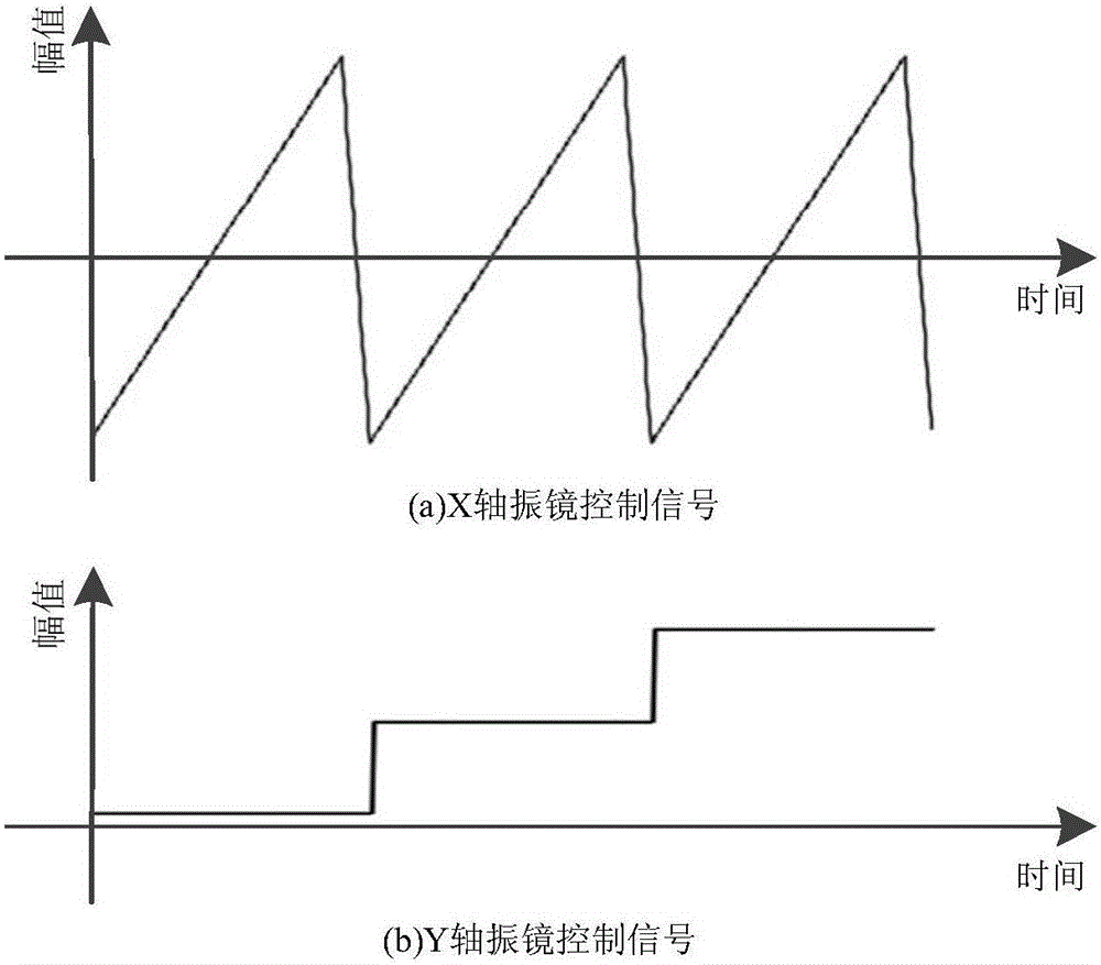 Alpha-beta scanning method for confocal microscopic system