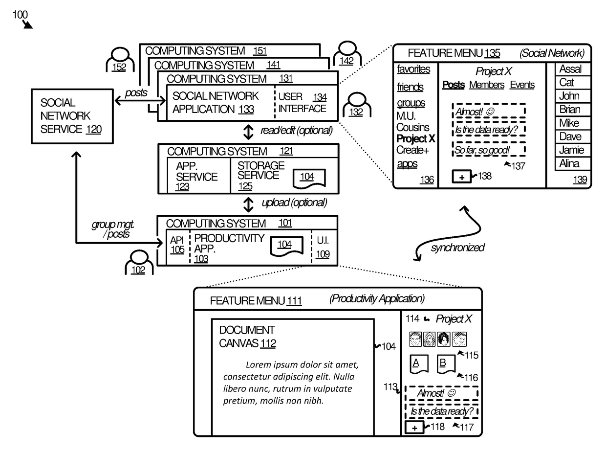 Productivity applications with views of social network group features