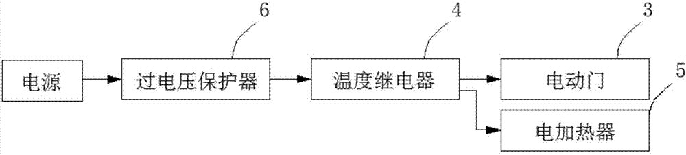 Dehumidifying power balancer