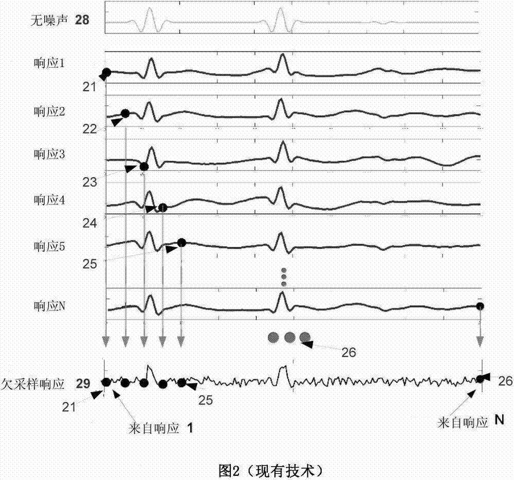 Realization of time-domain ultra wideband ground-penetrating radar using high speed accumulation and interpolated sampling