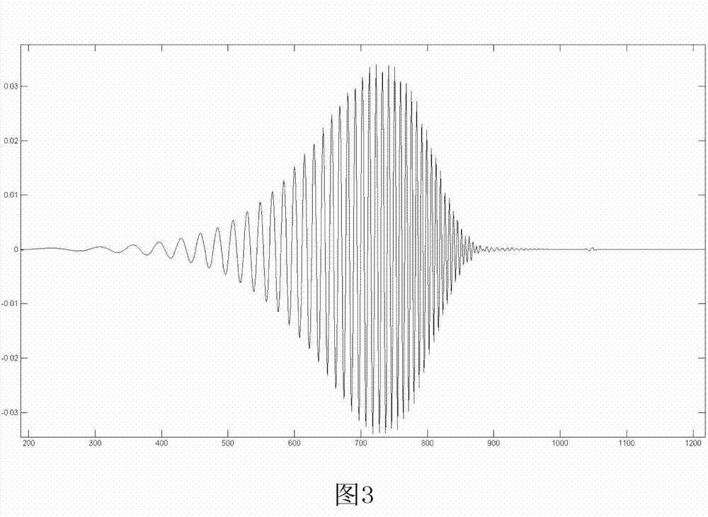 Realization of time-domain ultra wideband ground-penetrating radar using high speed accumulation and interpolated sampling