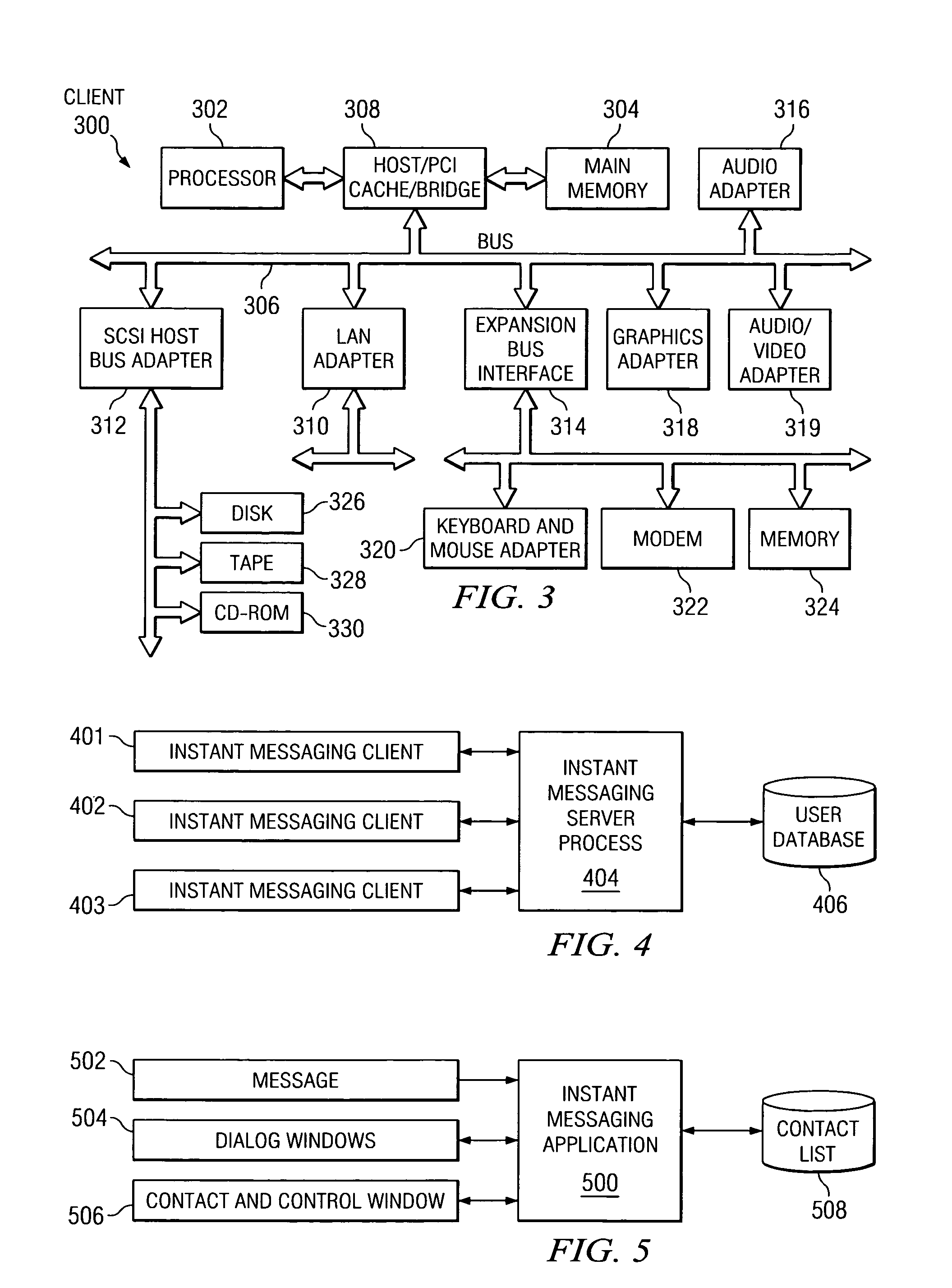 Method for determining availability of participation in instant messaging