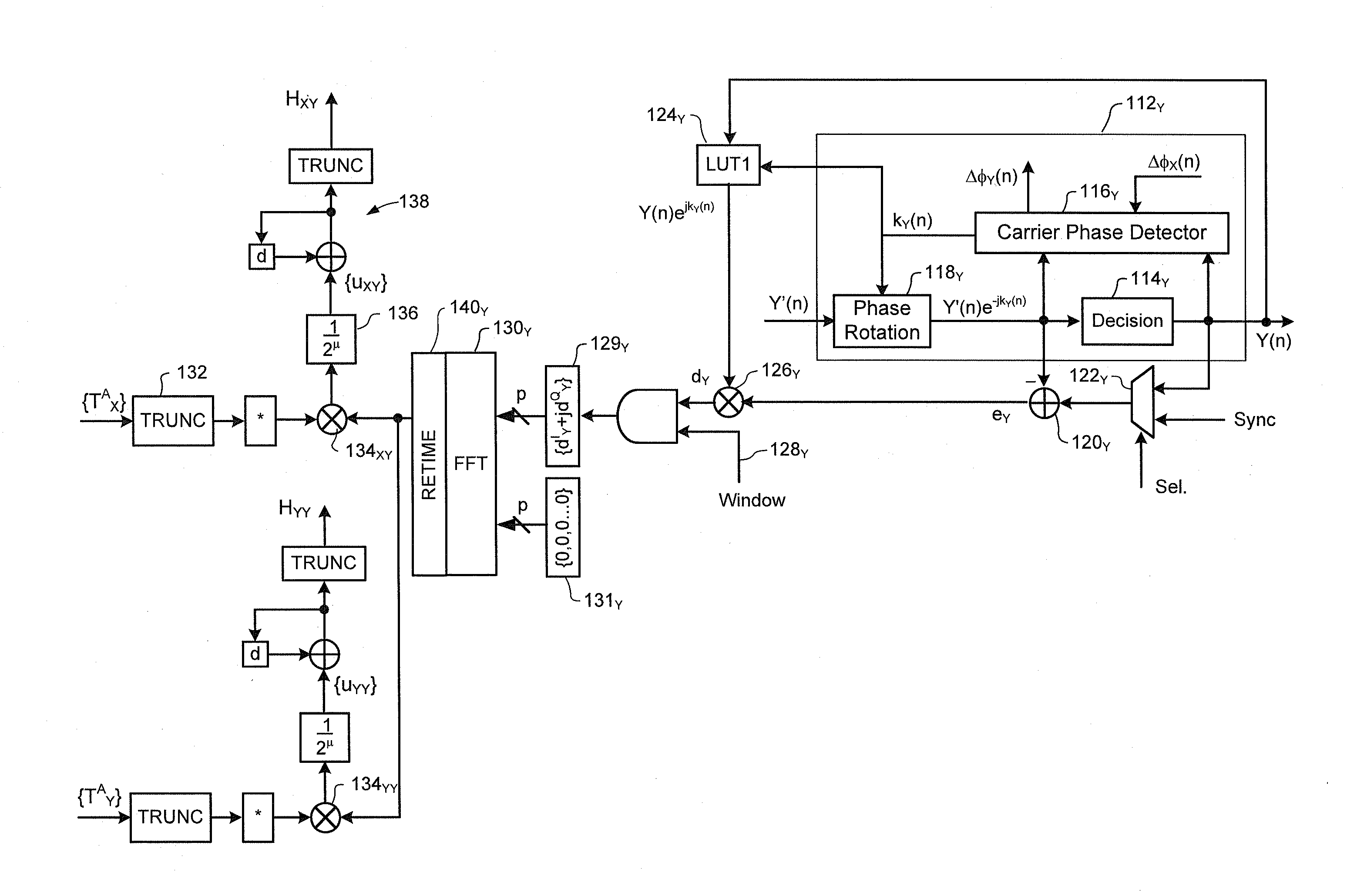 Low conversion rate digital dispersion compensation