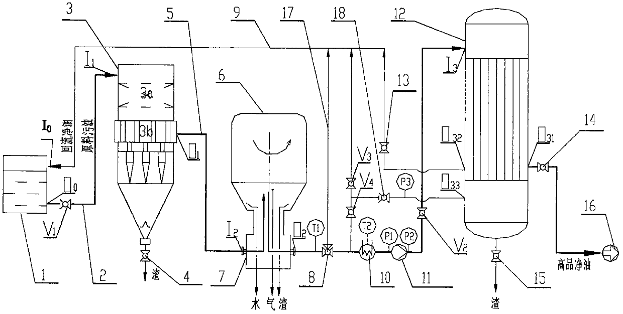 A multi-functional high-efficiency lubricating oil purification process device