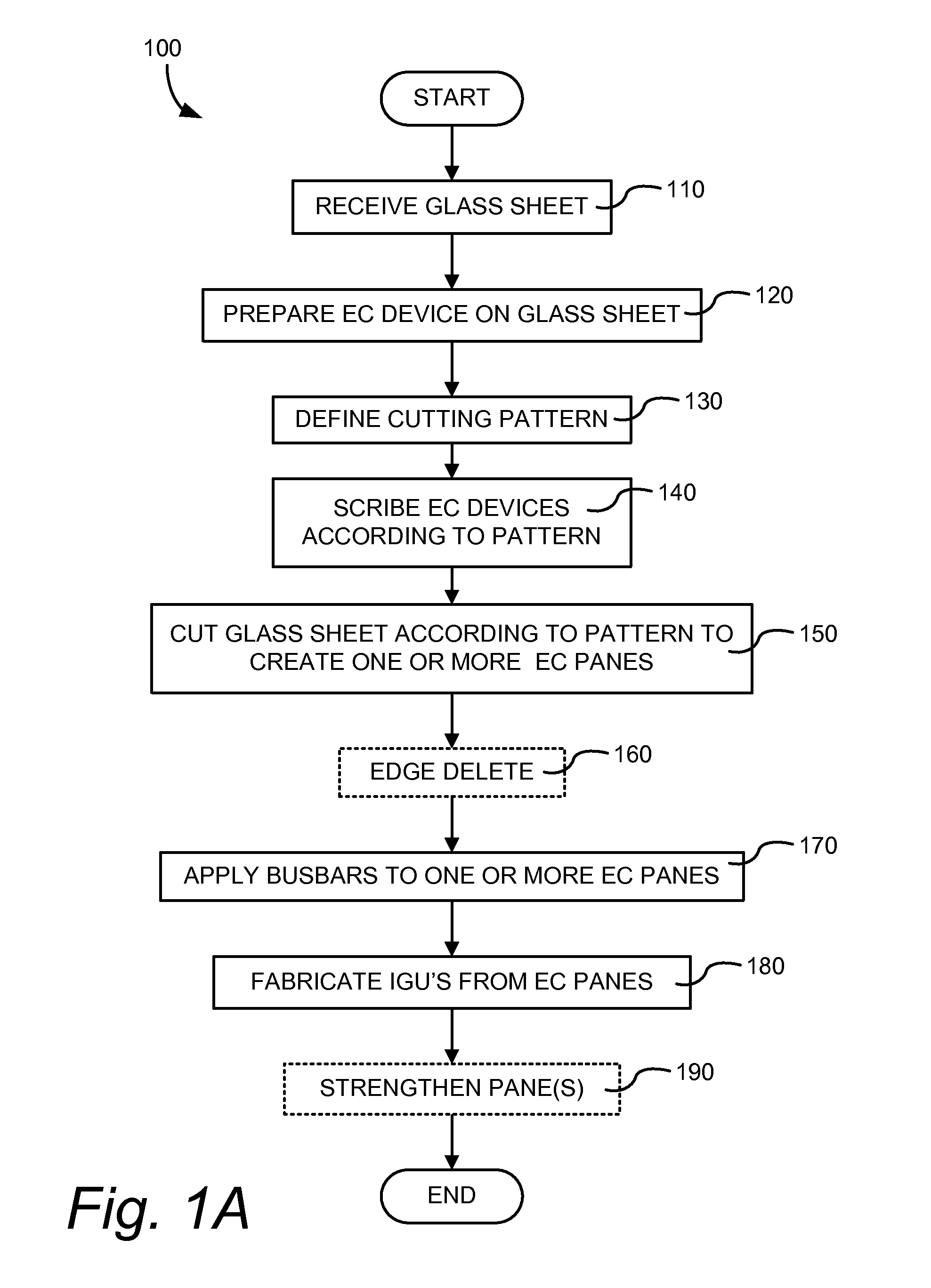 Electrochromic window fabrication methods