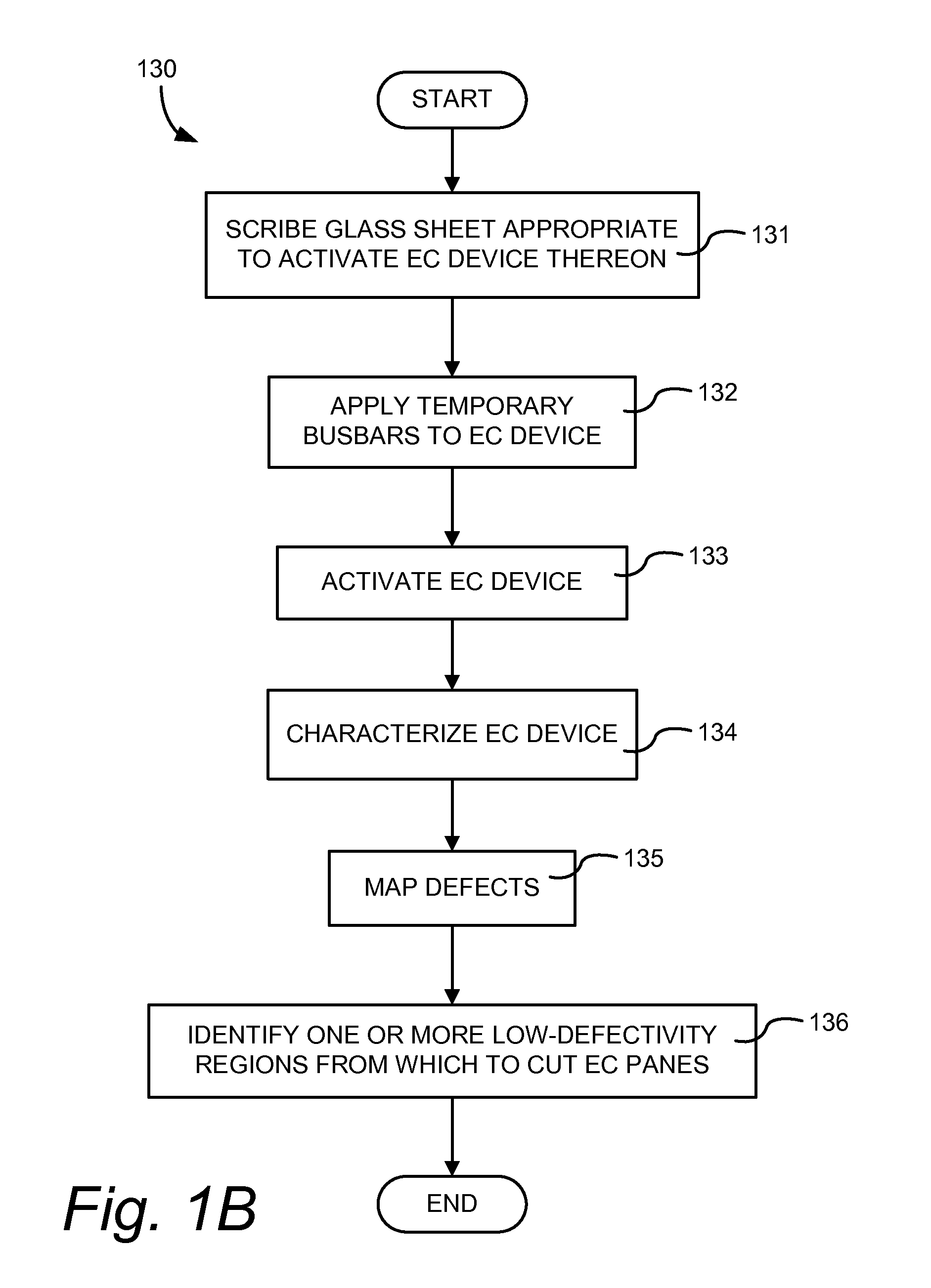 Electrochromic window fabrication methods