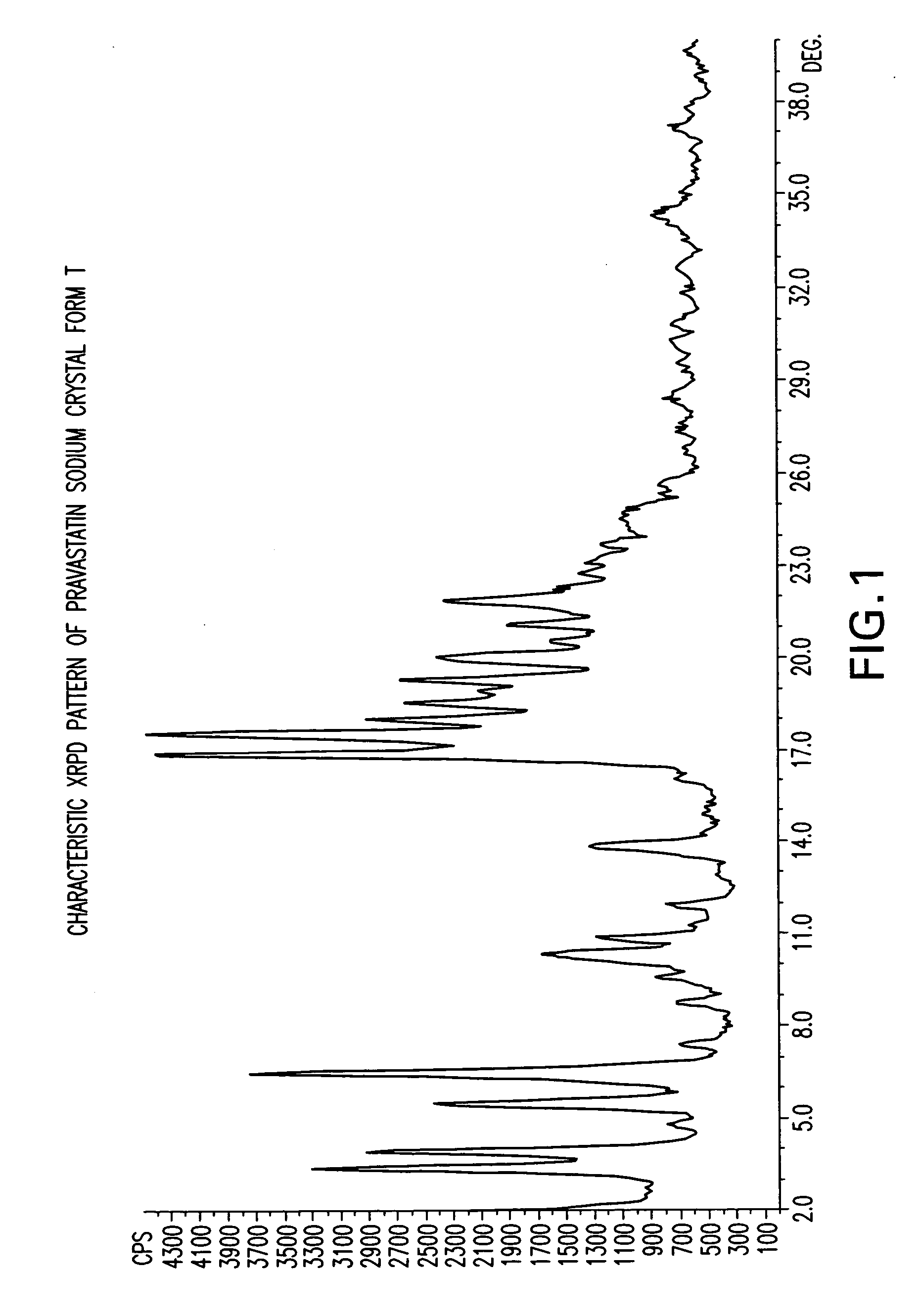 Methods of making pravastatin sodium