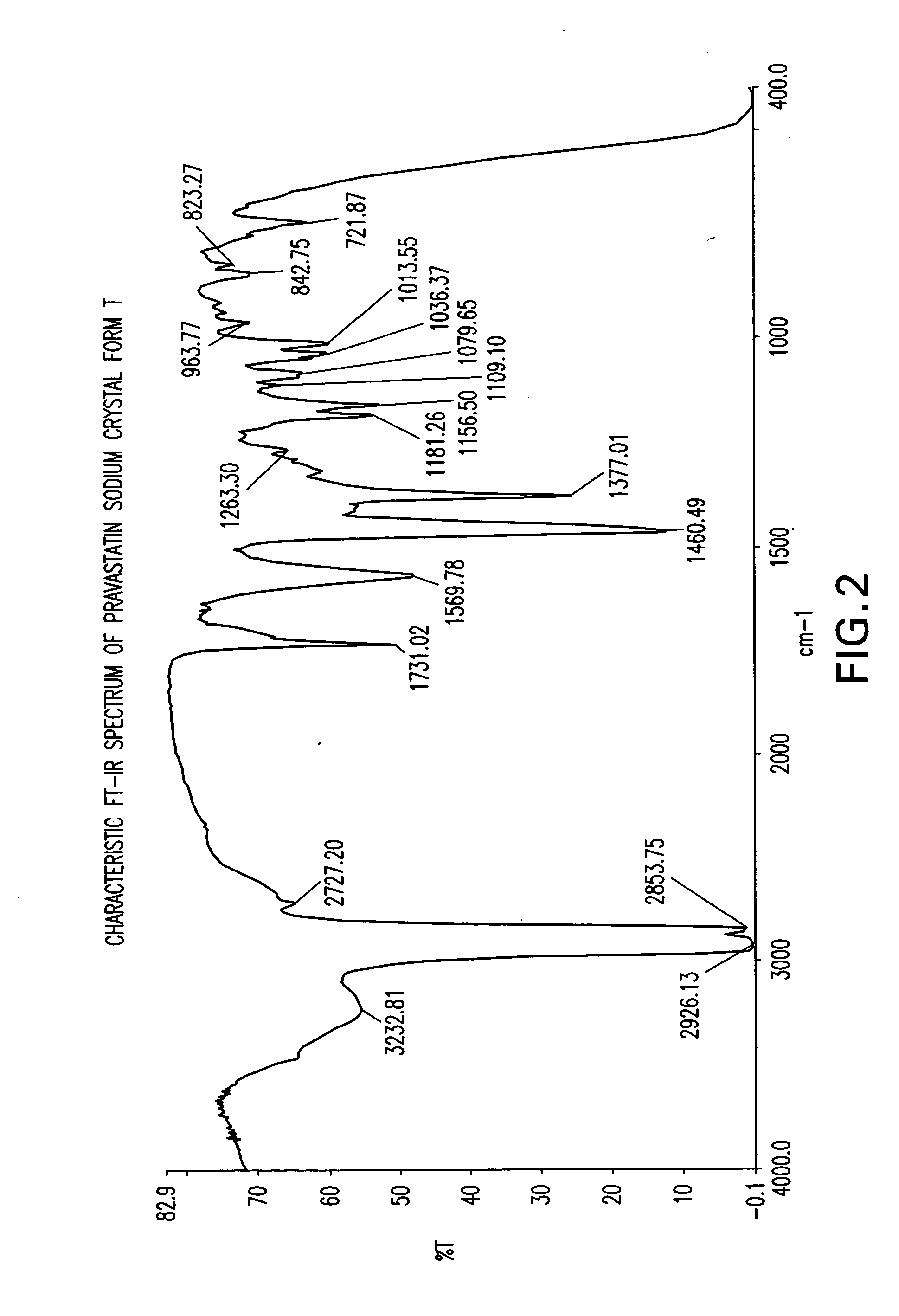 Methods of making pravastatin sodium