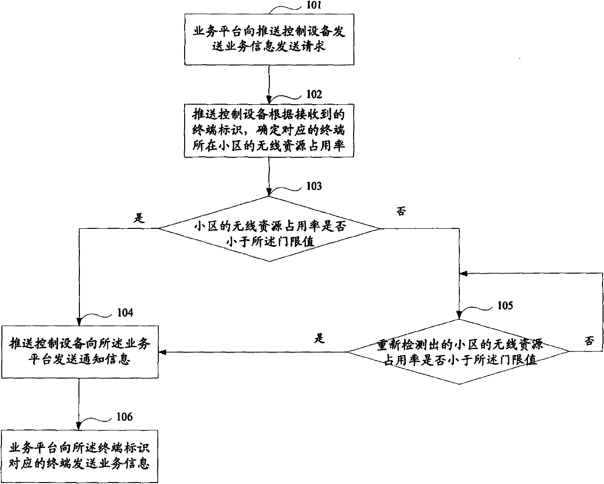 Method, system and equipment for transmitting service information