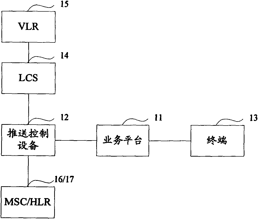 Method, system and equipment for transmitting service information