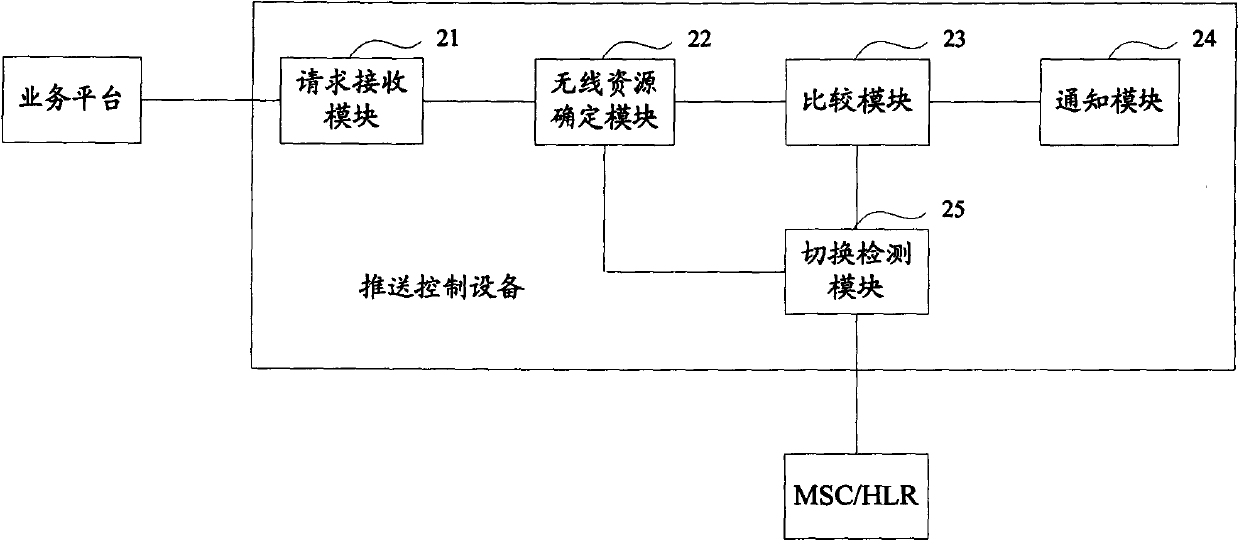 Method, system and equipment for transmitting service information