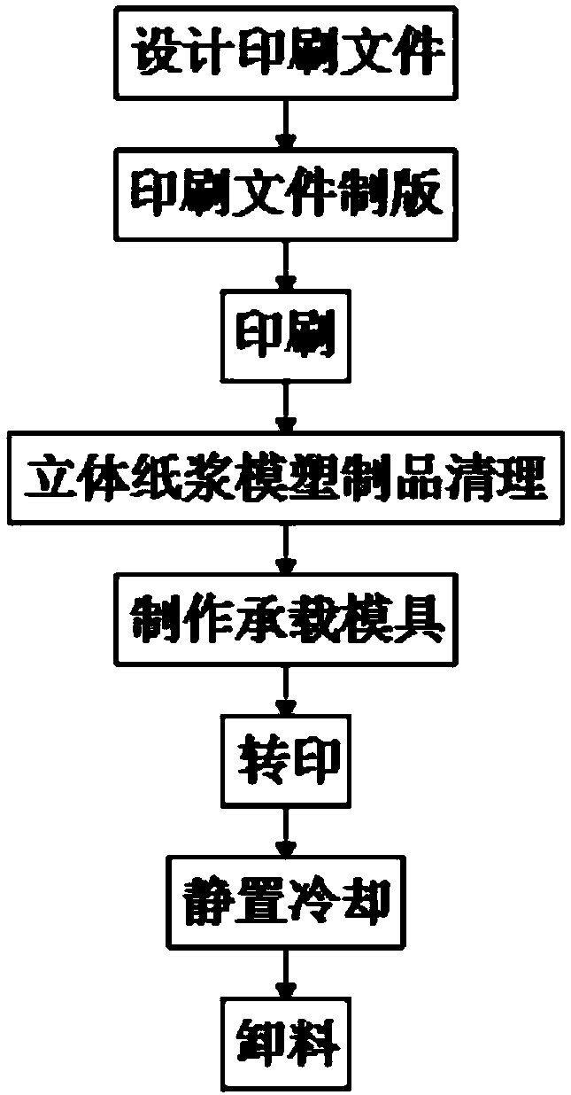 Surface transfer printing process of three-dimensional paper pulp molded product