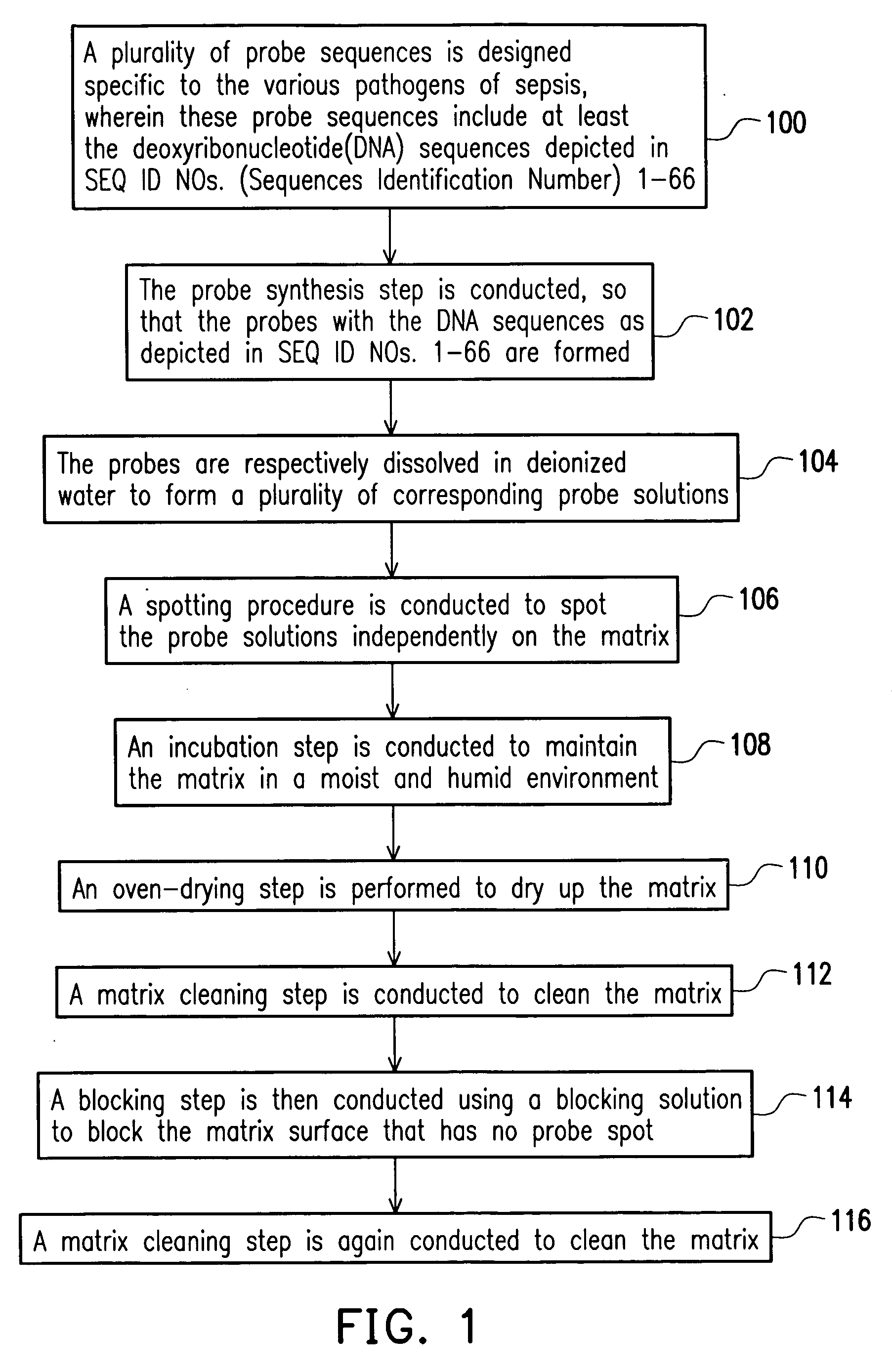 Sepsis detection chip and fabrication method thereof and method of detecting sepsis