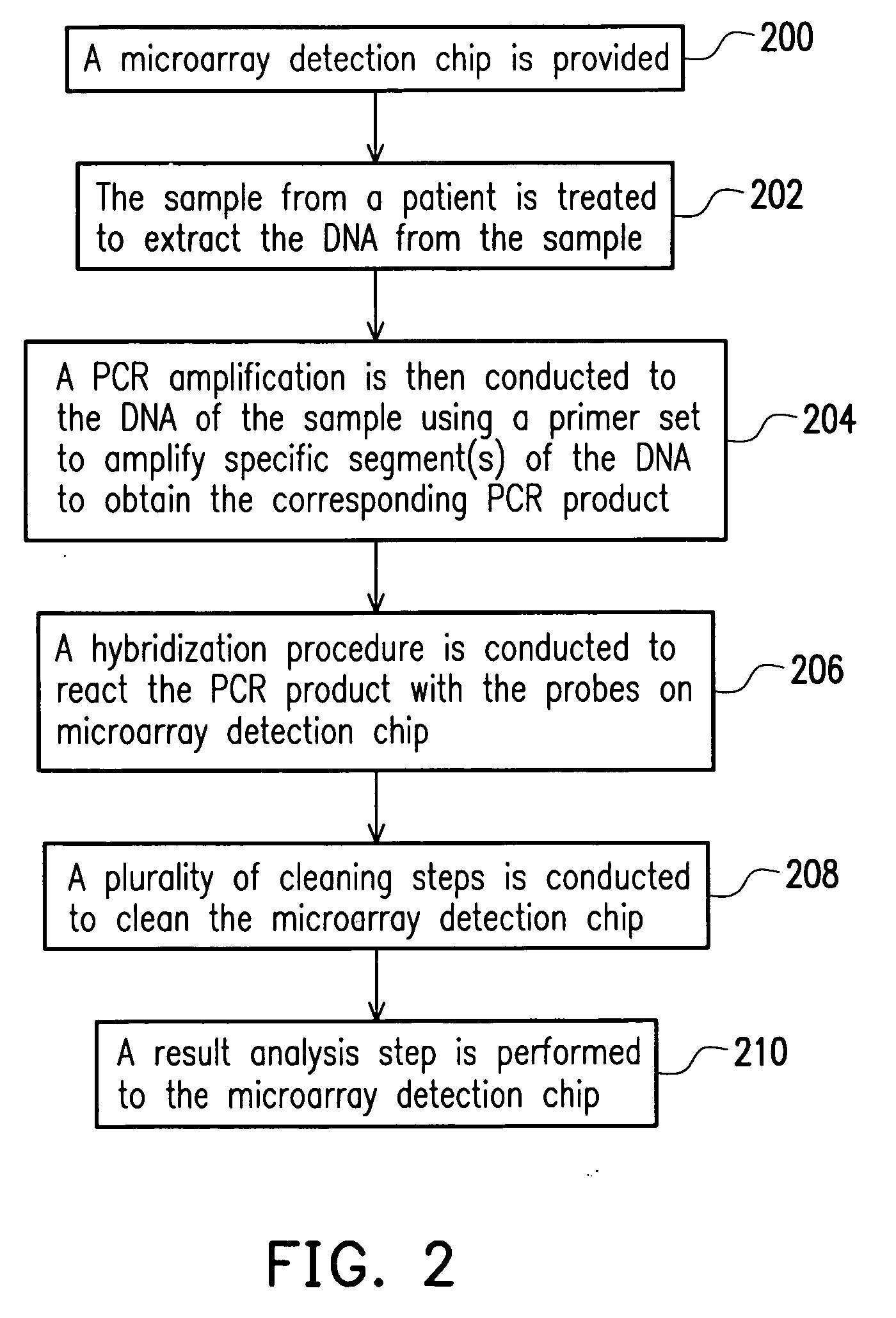 Sepsis detection chip and fabrication method thereof and method of detecting sepsis