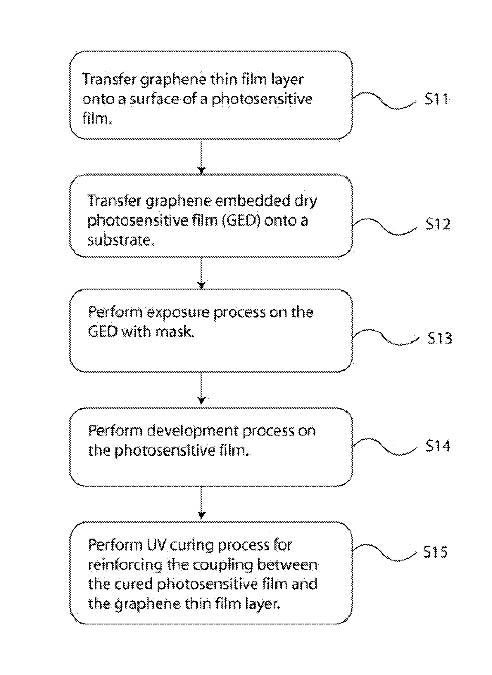 Method for forming graphene pattern